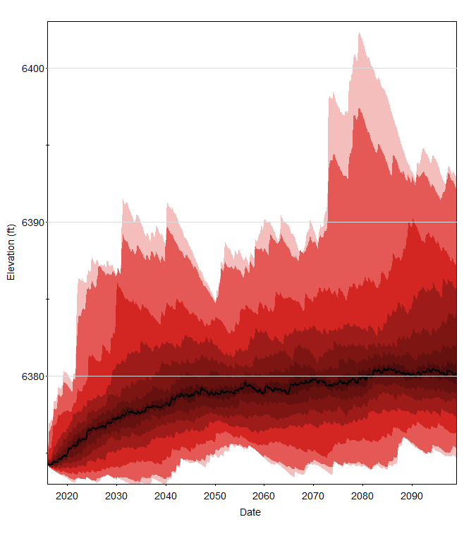 Monte Carlo Simulation Software Goldsim